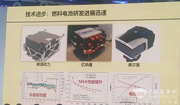 国际氢能与燃料电池汽车大会打call 创新型企业亿华通