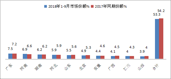 2018年前三季度校车市场六特点简析