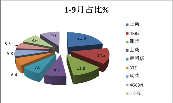 2018年9月及前三季度客车出口市场六特点简析
