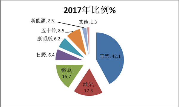 2018年前三季度7-8米公路客车市场六特点解读