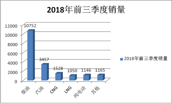 2018年前三季度农村客运市场五特点解读
