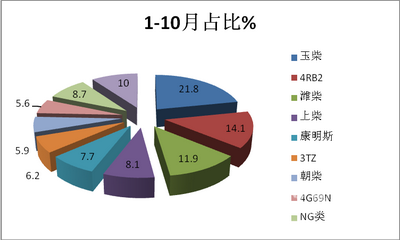 2018年10月客车出口市场特点及同比下降原因简析