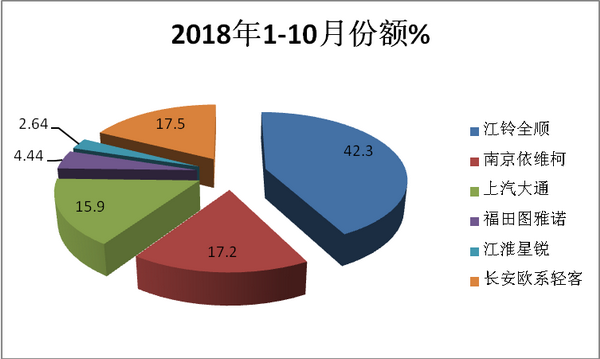 欧系与日系轻客市场特点比较研析