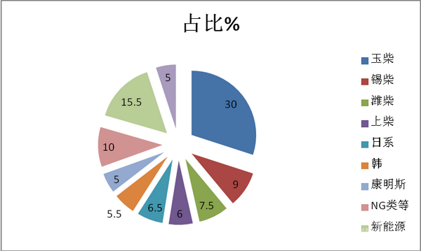 动力电池企业面临的挑战及破解策略浅析