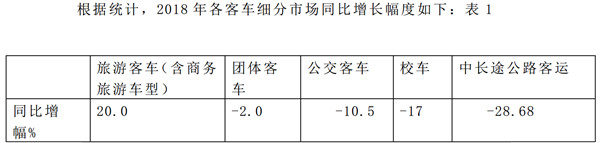 2018年旅游客车市场特点及2019年机遇浅析