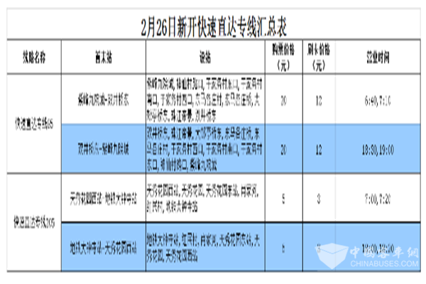北京：公交集团今日新开2条快速直达专线 