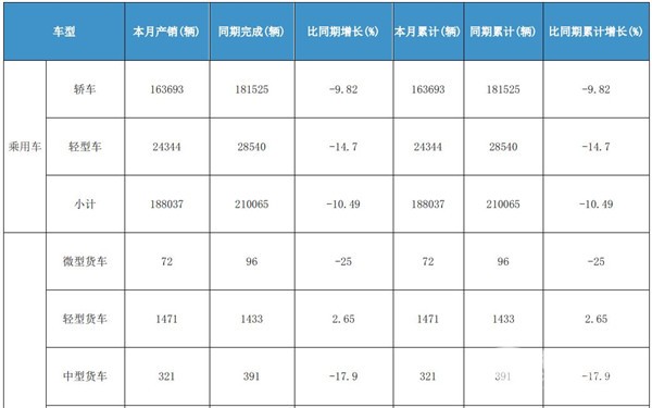 2019年1月巴西客车市场特点简析