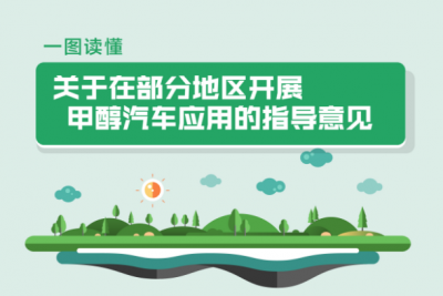 一图读懂《关于在部分地区开展甲醇汽车应用的指导意见》