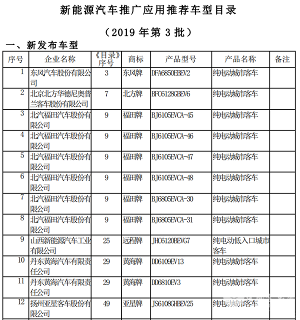 73款客车上榜 工信部发布2019年第3批新能源汽车推广应用推荐车型目录