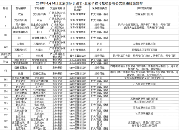 北京：北京国际长跑节周日开跑 73条公交线路临时避让