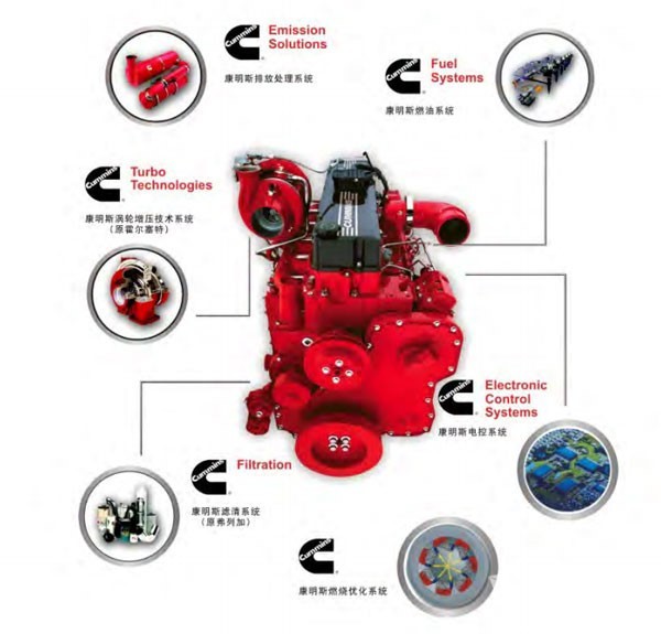 保有量超15000台!东康发动机成沙特朝觐车首选动力