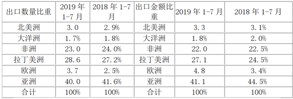 客车出口拉美，车企应注意哪些策略?