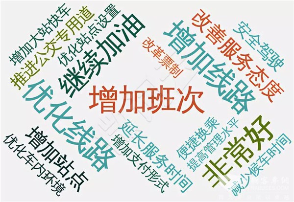 【调研】江苏省昆山市2019年上半年公交满意度测评结果
