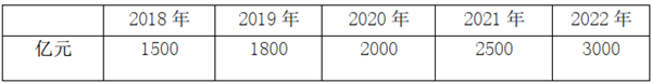 从技术推动及多元需求评公交客车智能化