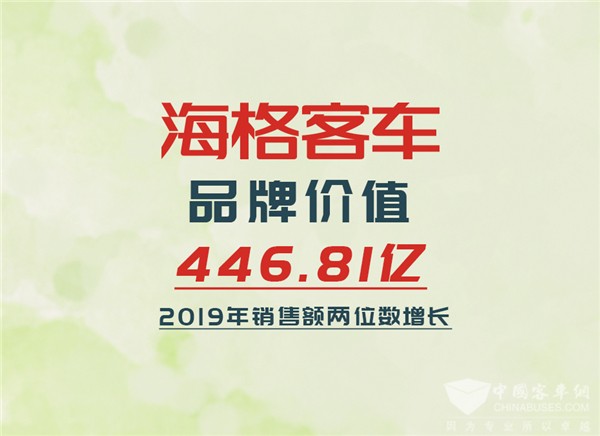 新业态下演绎品牌价值增长——解码苏州金龙精彩2019