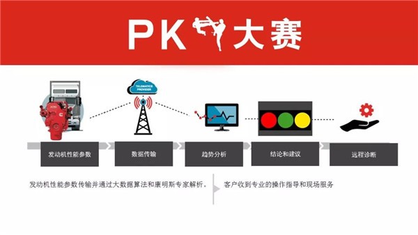 以数字化手段赋能客户服务体系 康明斯再推客户关爱新举措