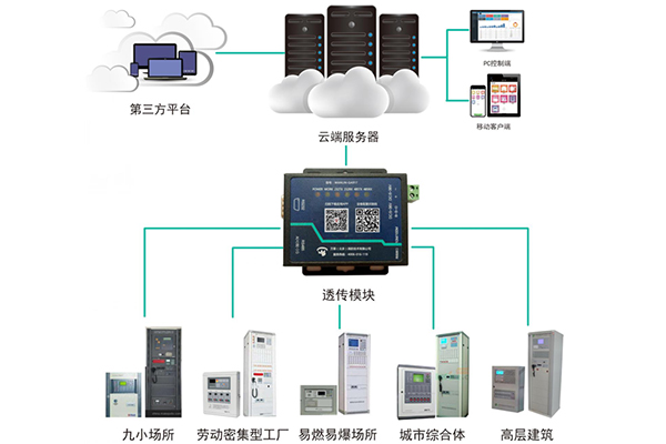 世纪星智慧消防系统（智能化平台）