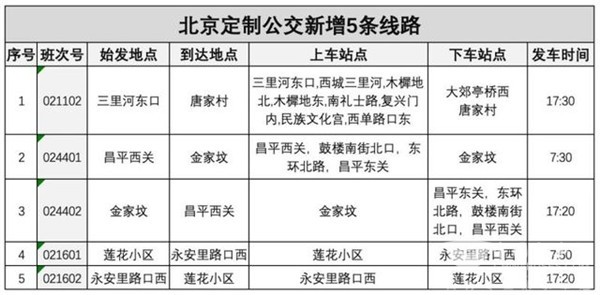 ​北京定制公交将为回天等地区设计专属线路