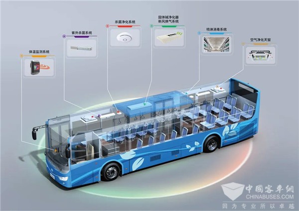 疫情下如何提升公共出行信心？看安凯客车交出的“答卷”