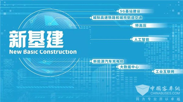 新基建|新能源汽车充电技术 中车的隐藏技能