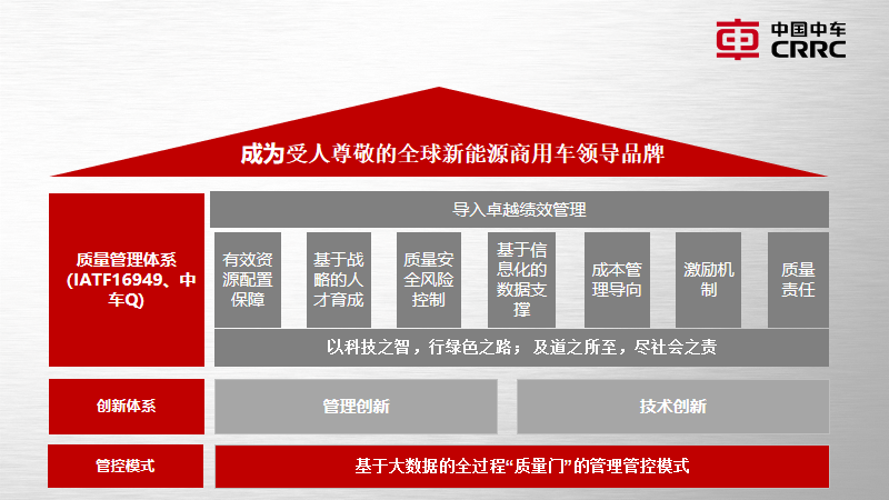 对标“高铁品质”  快来看“中车Q”品保体系有多“硬核”？