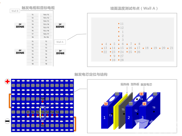 国内首家通过UL 9540A测试，宁德时代加快储能全球化步伐