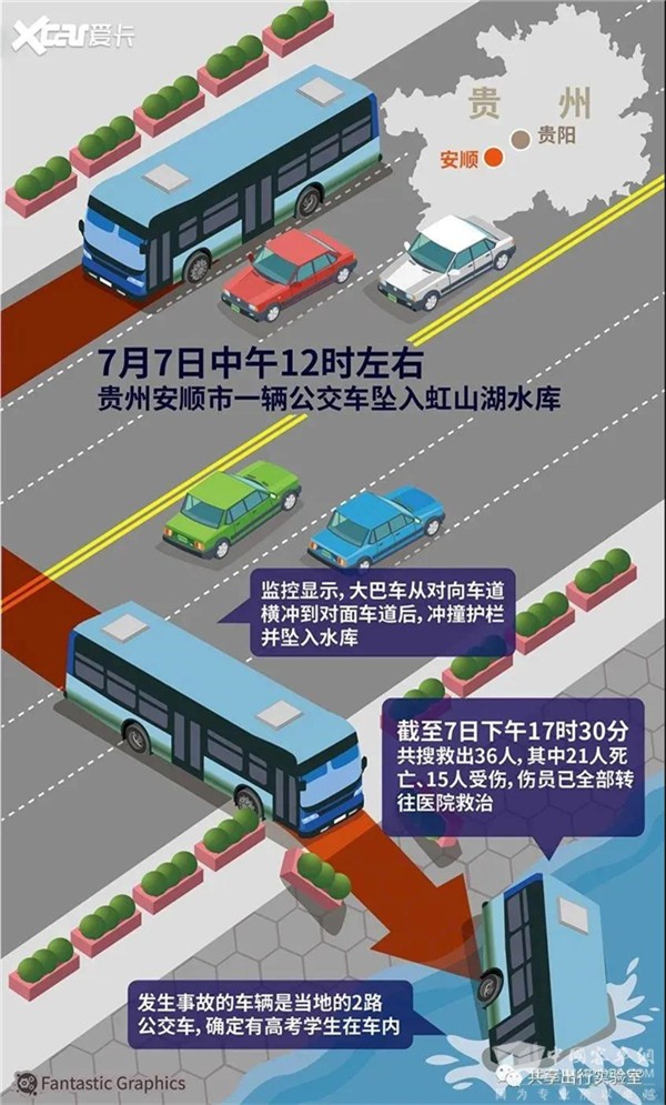 王健：从交通安全心理学谈贵州安顺公交坠湖事故成因