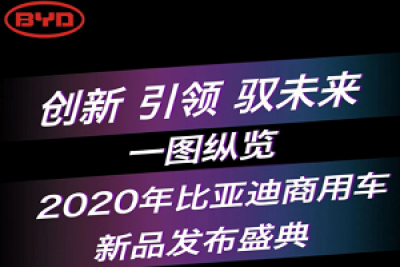 一图纵览|2020年比亚迪商用车新品发布盛典精彩回顾