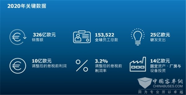 从新技术中获益 采埃孚集团持续领跑出行变革