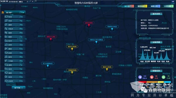 支持碳达峰、碳中和 森鹏物联数字电力平台2.0版乘势而来