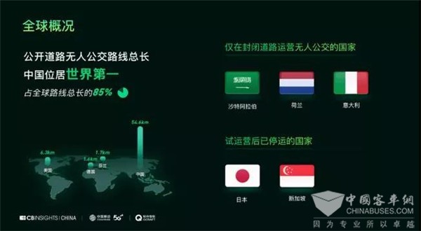 布局无人驾驶探索未来出行 安凯客车都做了哪些“功课”？