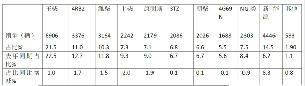 2022年7月,客车出口,总结分析