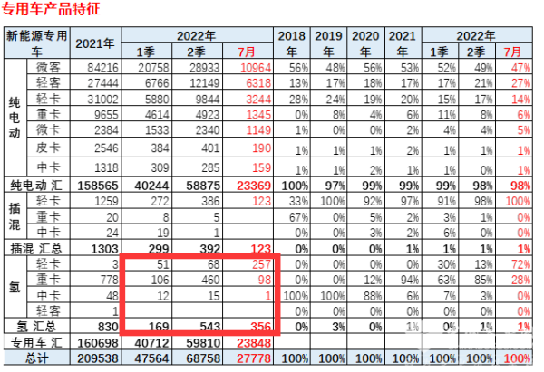 燃料电池 燃料电池客车 氢能产业发展