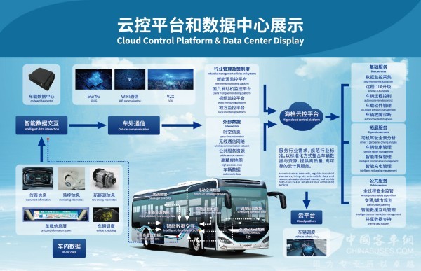 苏州金龙  示范工程项目 星级上云企业