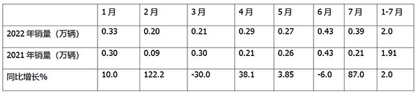 新能源客车 终端市场 特点简析