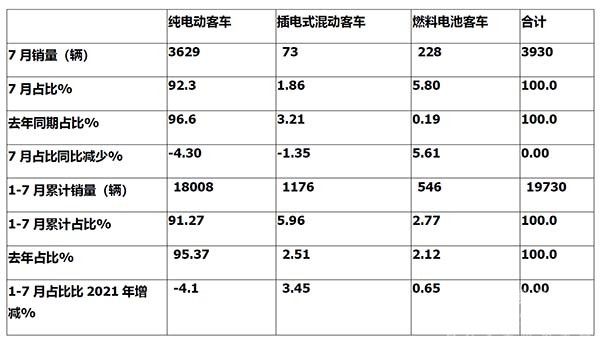 新能源客车 终端市场 特点简析