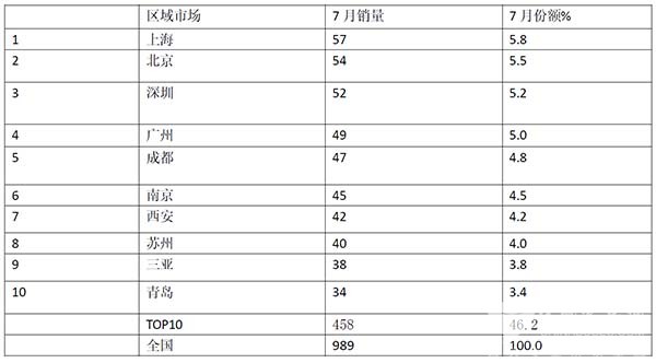 考斯特客车 市场表现 市场下滑