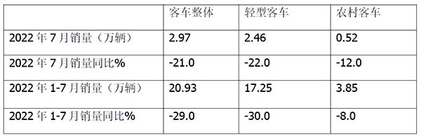 农村客运市场 发展政策 利好