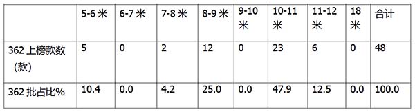 工信部 客车新品公告 新能源客车