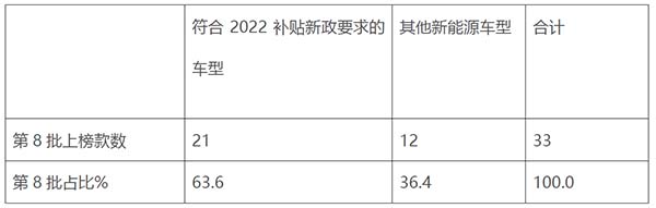 工信部 新能源客车 车型目录