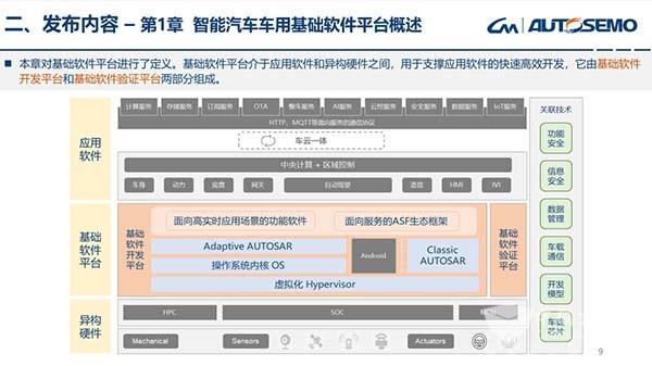 中国汽车工业协会 基础软件发展 白皮书3.0