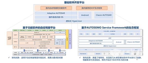 中国汽车工业协会 基础软件发展 白皮书3.0