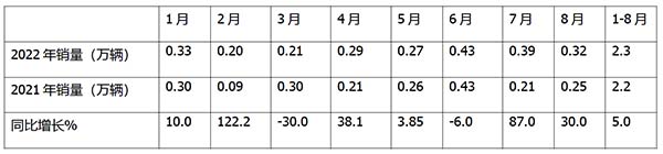 新能源客车 终端销售 终端市场特征