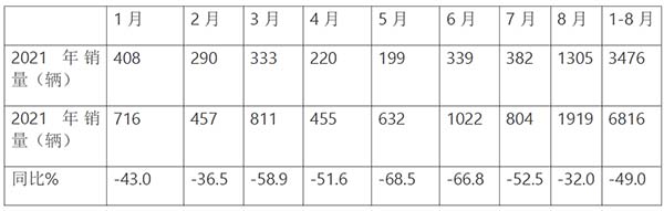 客车市场 校车市场 校车采购