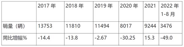 客车市场 校车市场 校车采购
