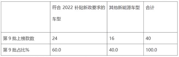新能源客车 第9批 新能源汽车 推荐目录