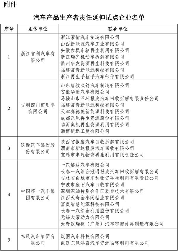 汽车产品生产者 责任延伸 试点企业名单