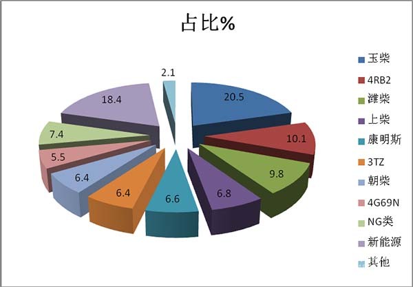 客车出口 客车出口市场 哪些特点