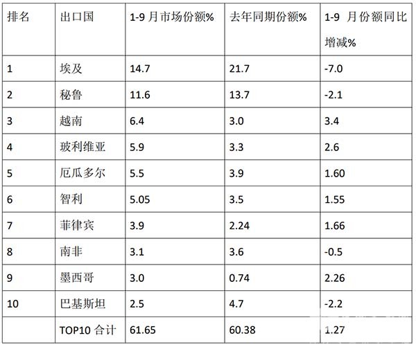 客车出口 客车出口市场 哪些特点