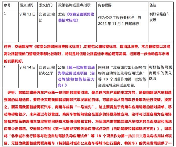 客车市场 主要政策 扼要评析